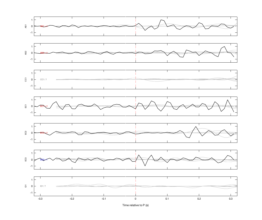 Waveforms