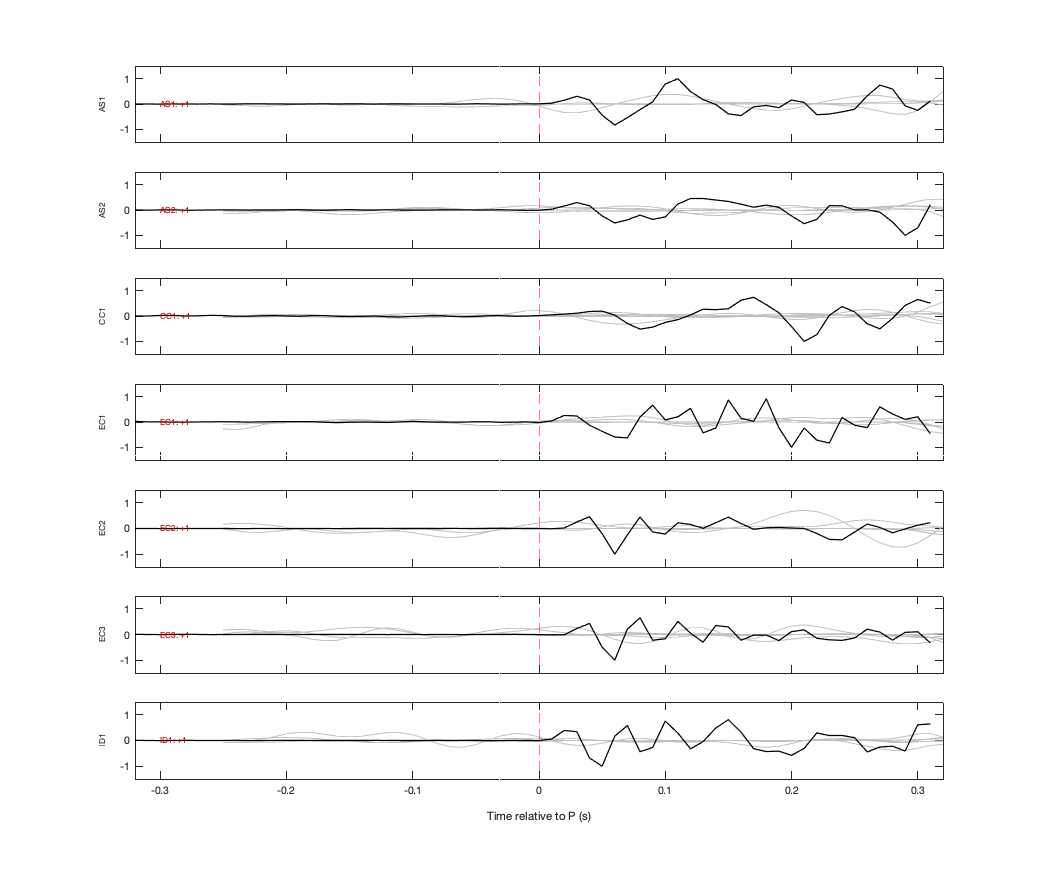 Waveforms