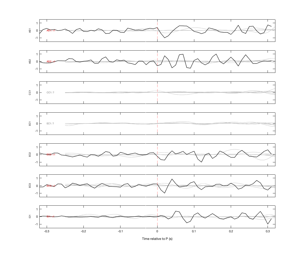 Waveforms