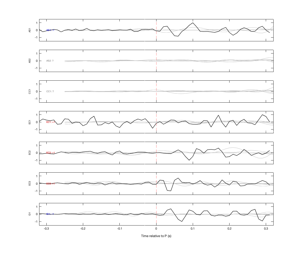 Waveforms