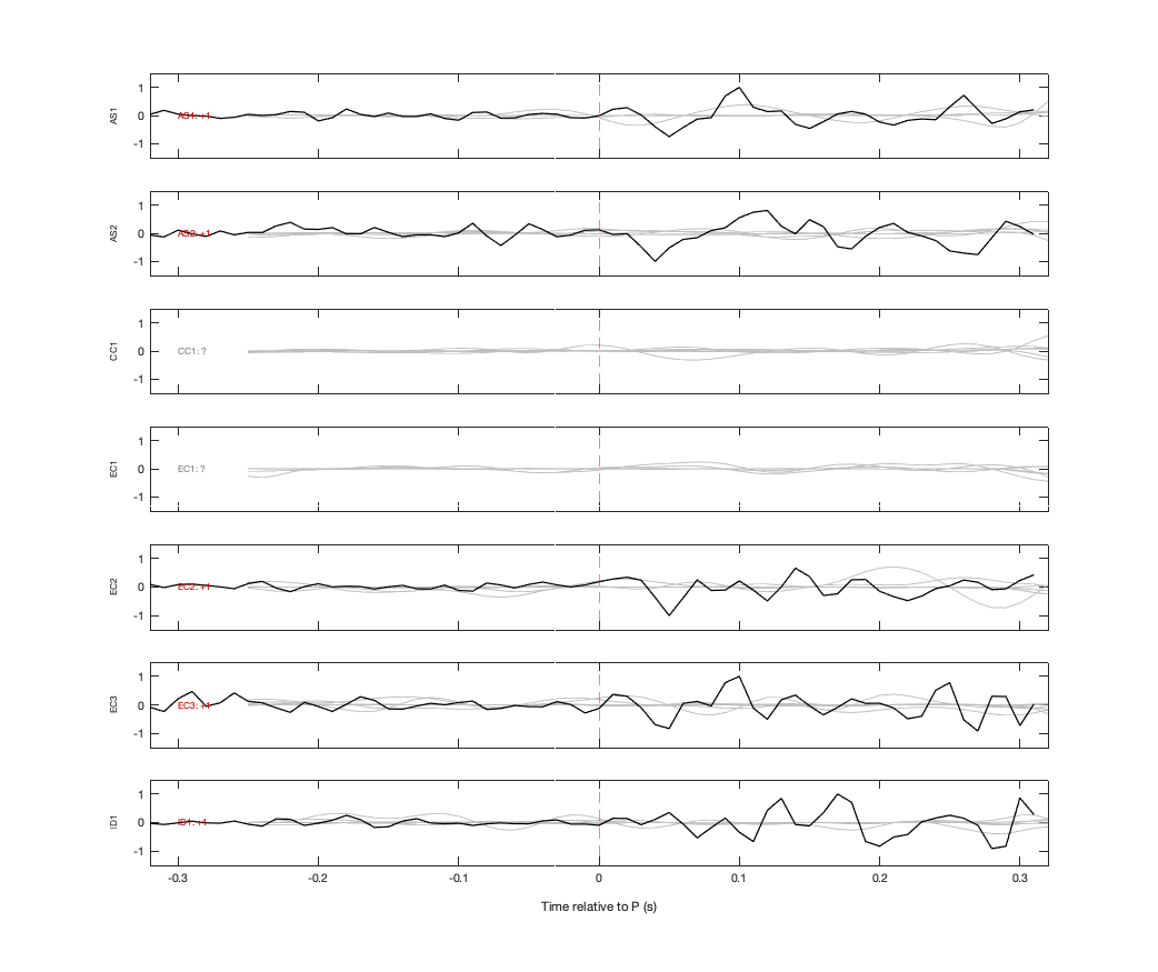 Waveforms