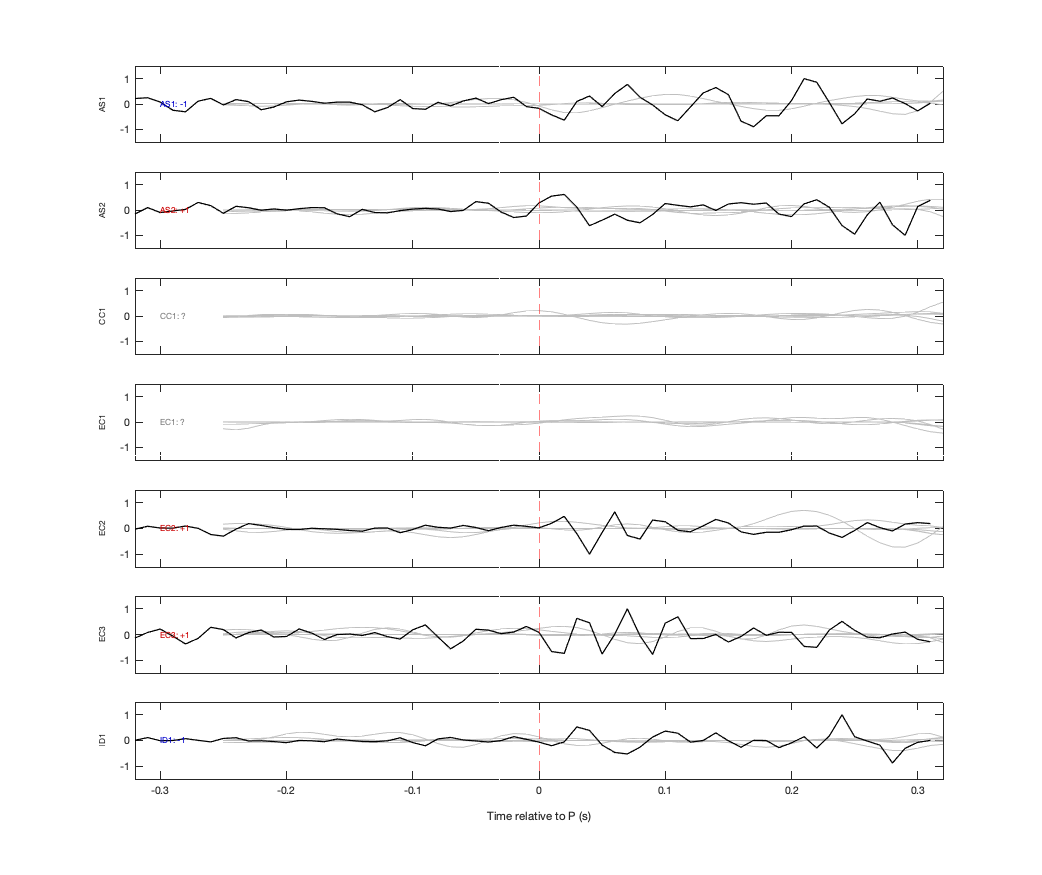 Waveforms