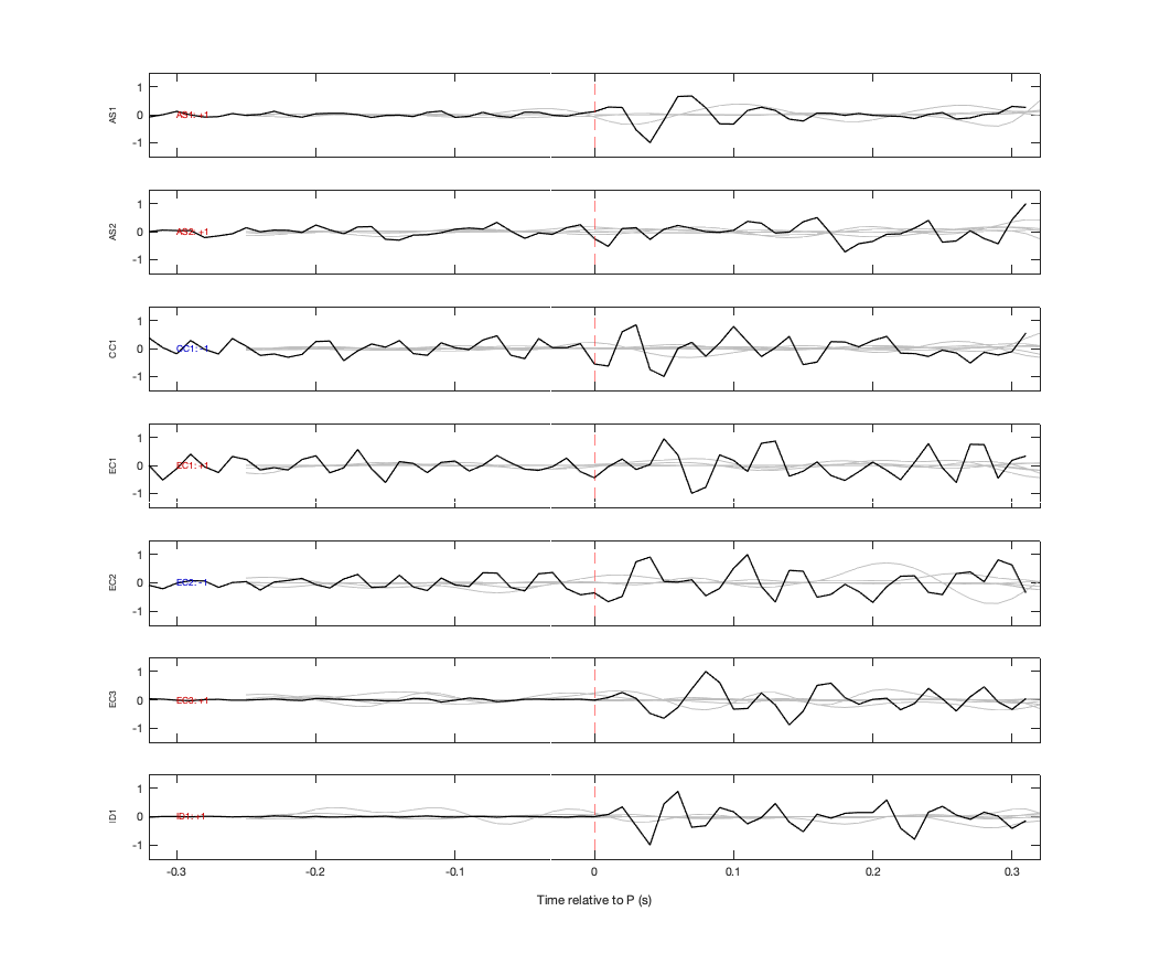 Waveforms