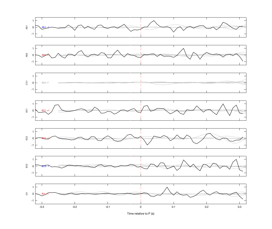 Waveforms