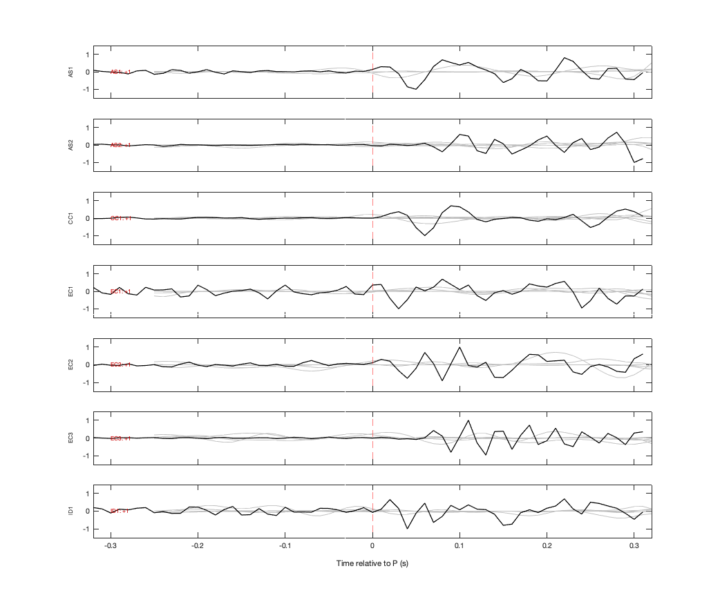 Waveforms