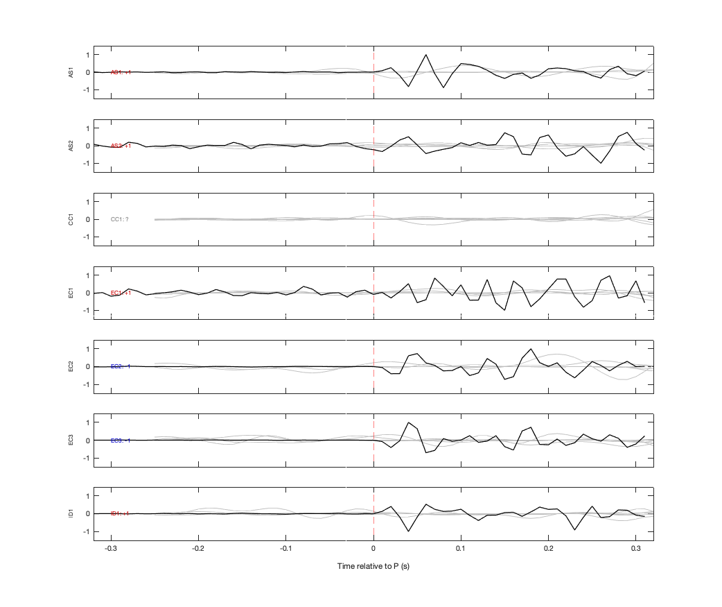 Waveforms