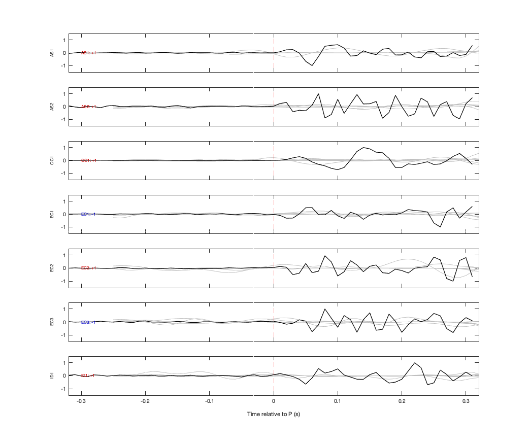 Waveforms