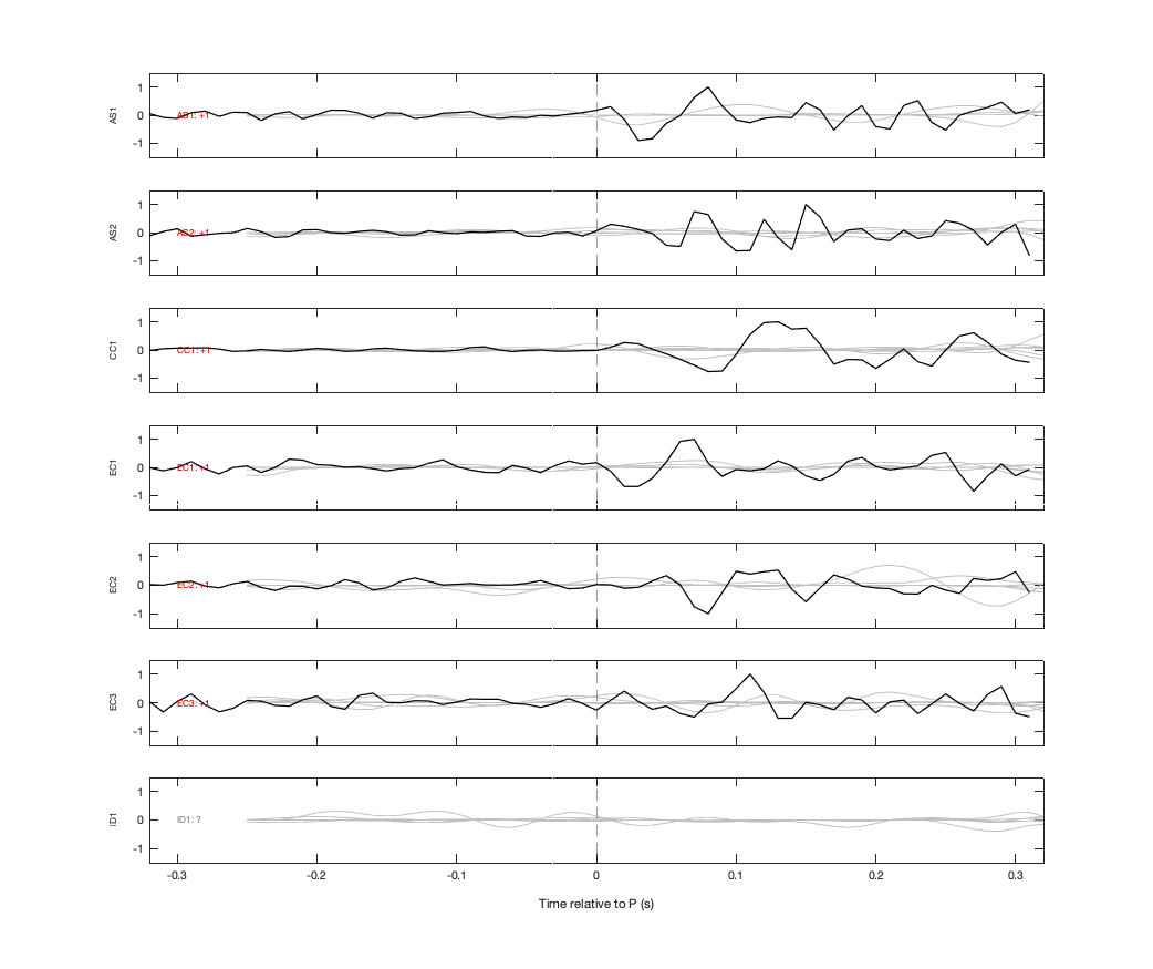 Waveforms
