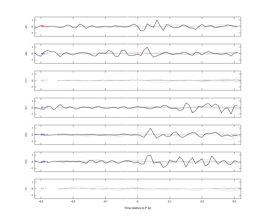 Waveforms