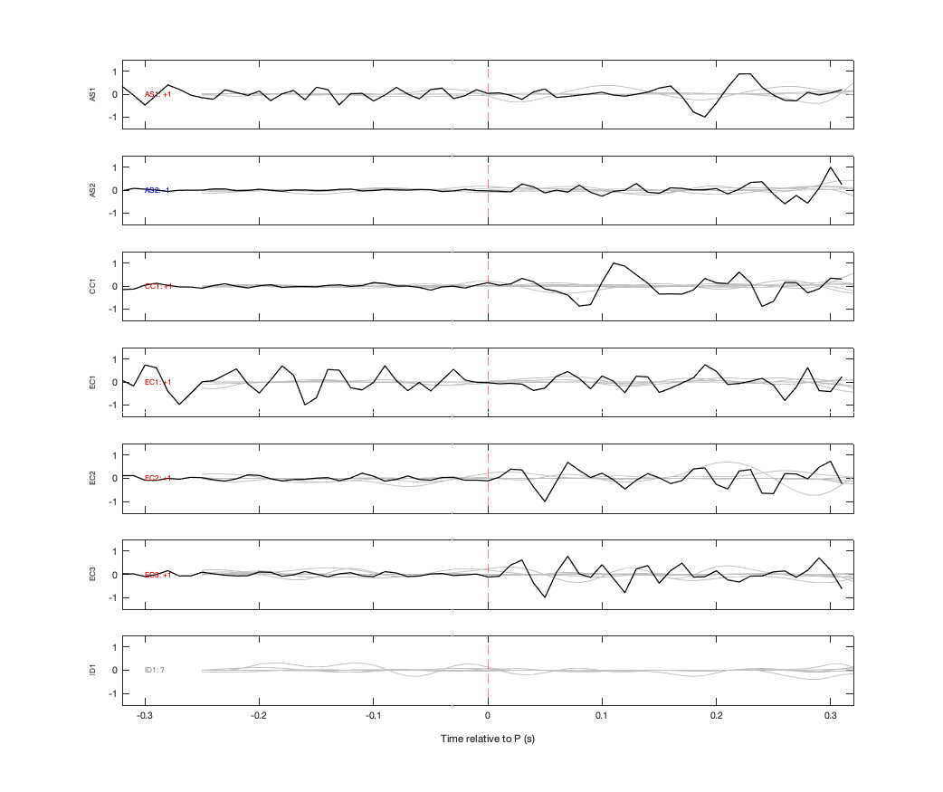 Waveforms