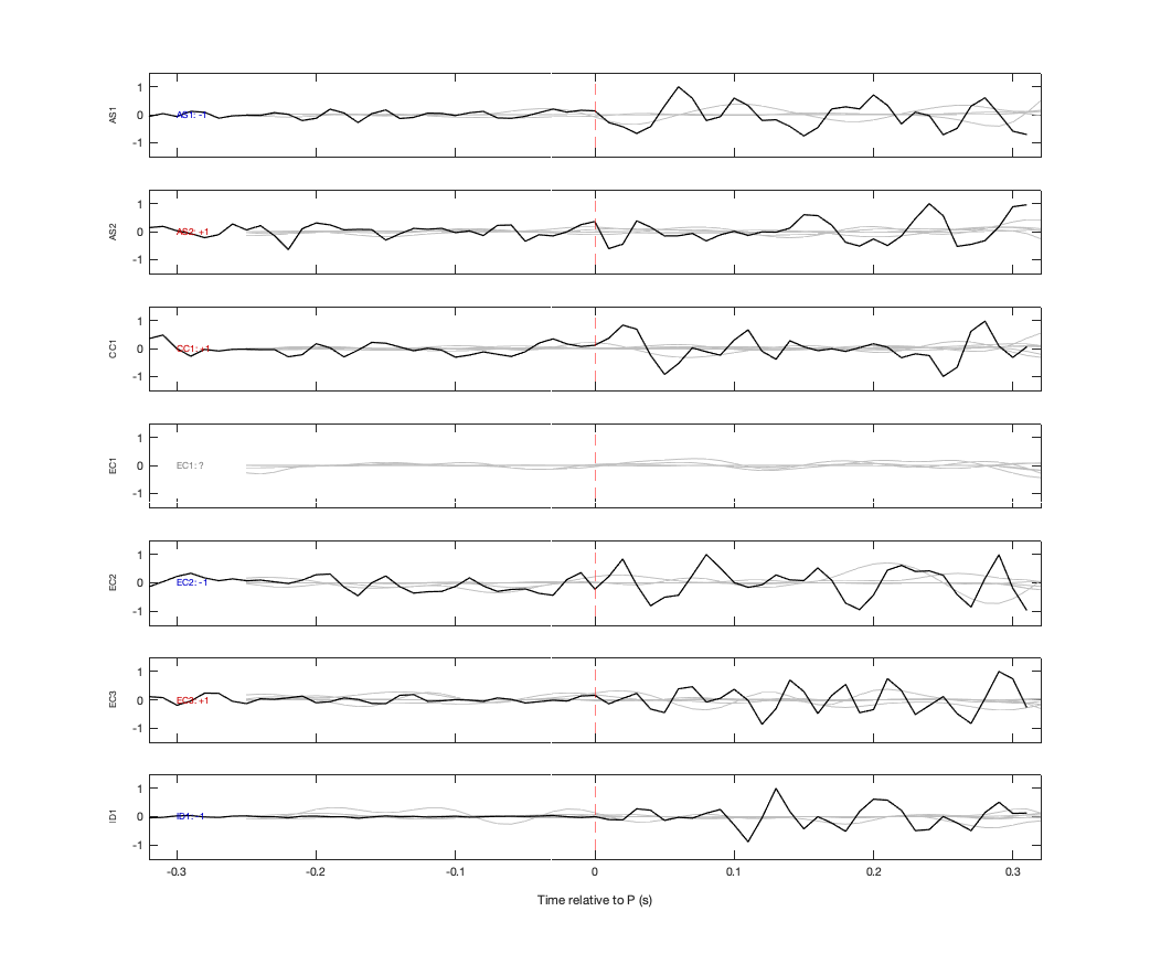 Waveforms