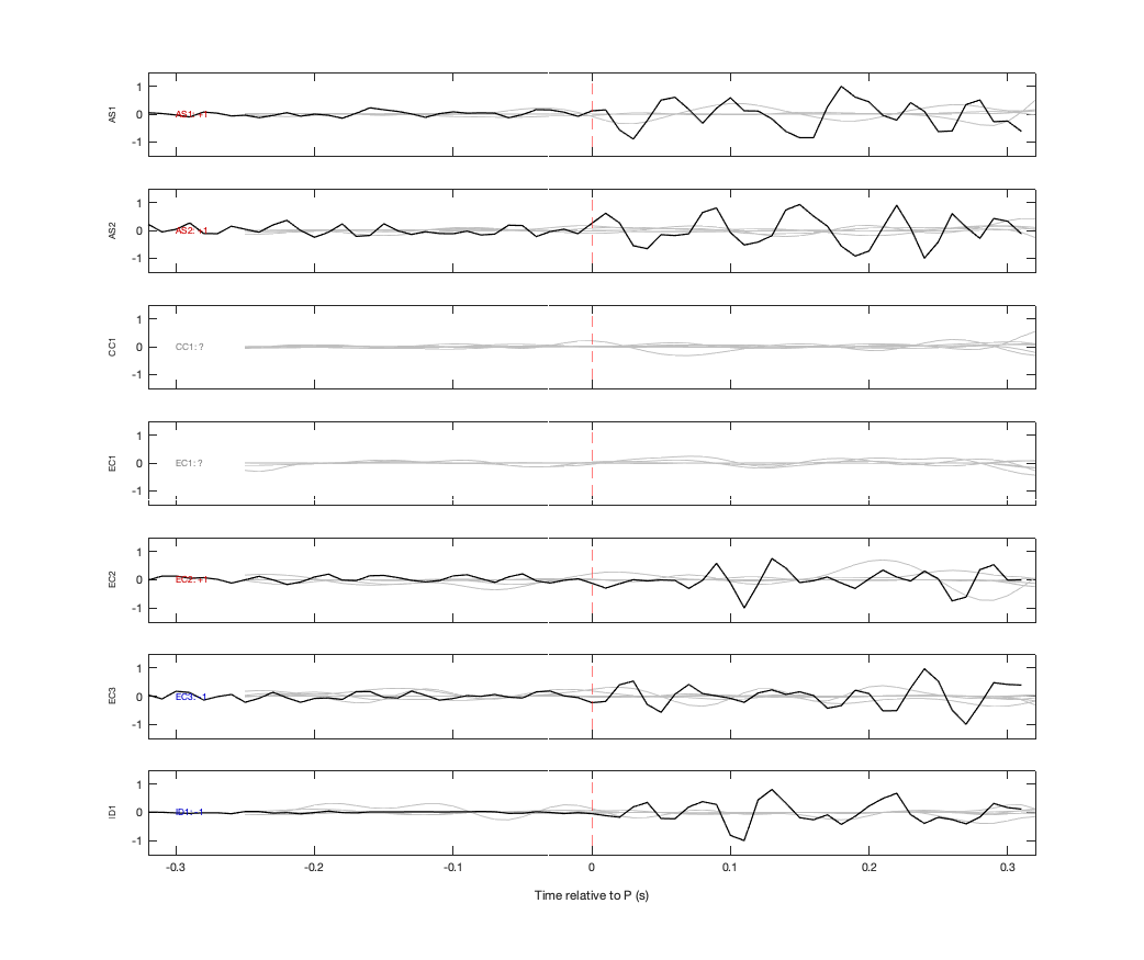 Waveforms