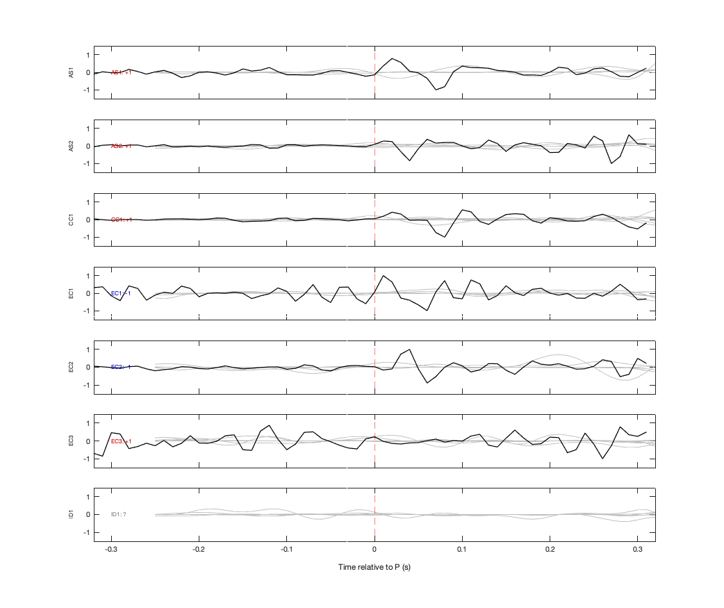 Waveforms
