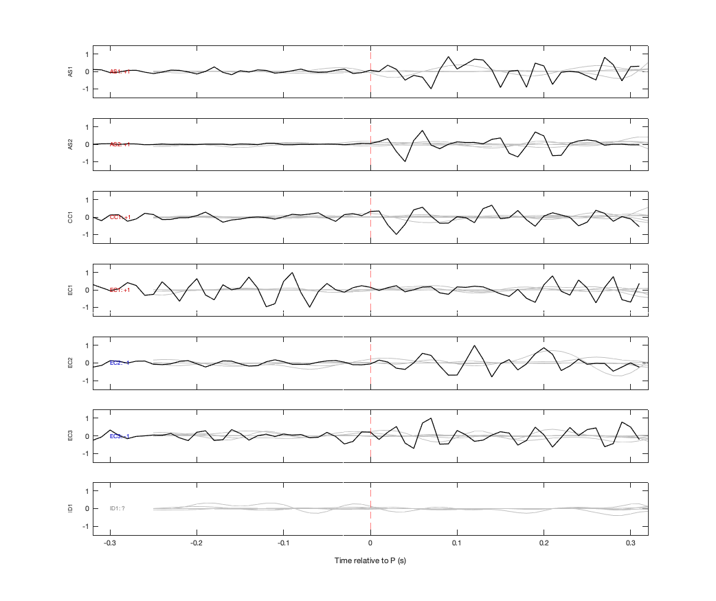 Waveforms