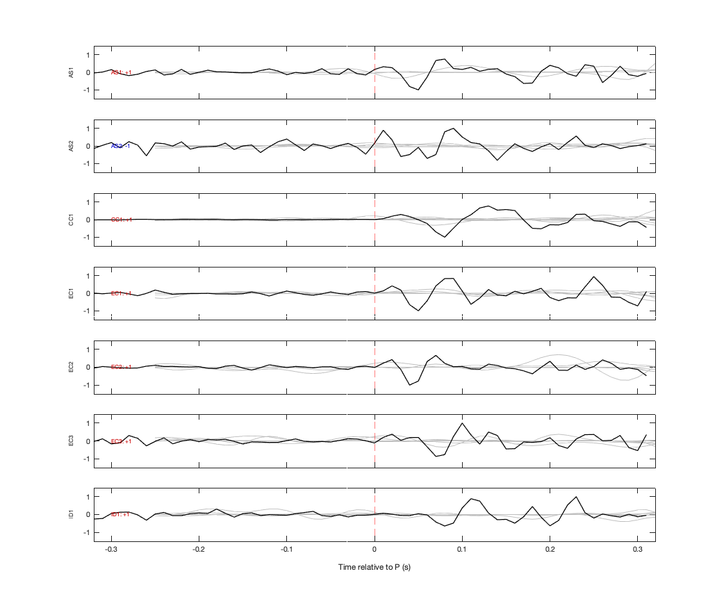 Waveforms
