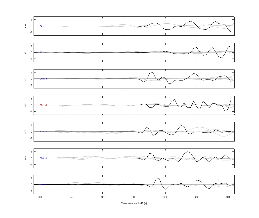 Waveforms