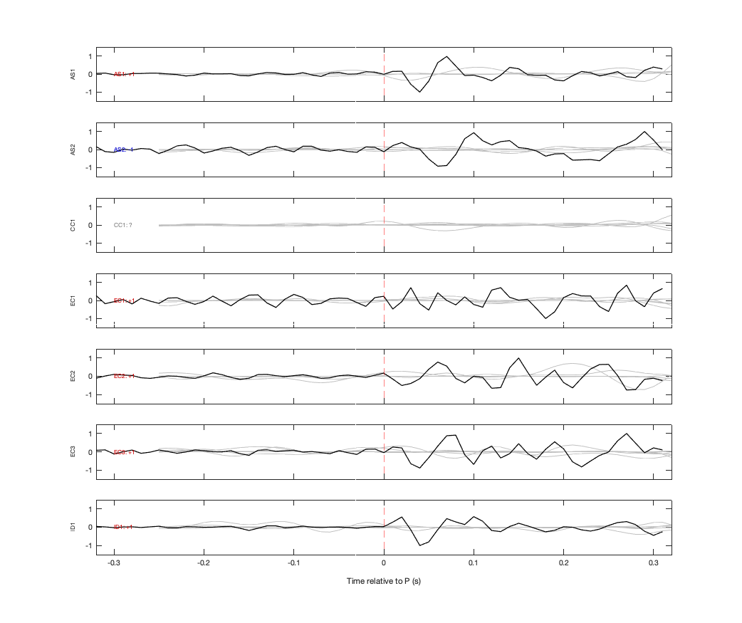 Waveforms