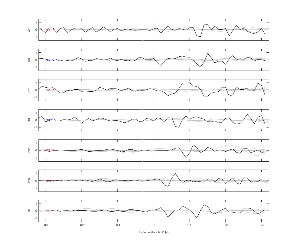 Waveforms