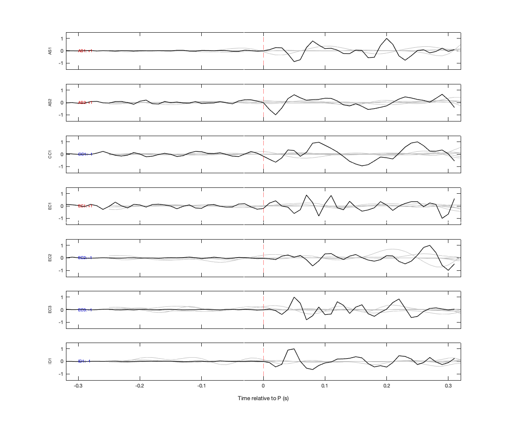 Waveforms