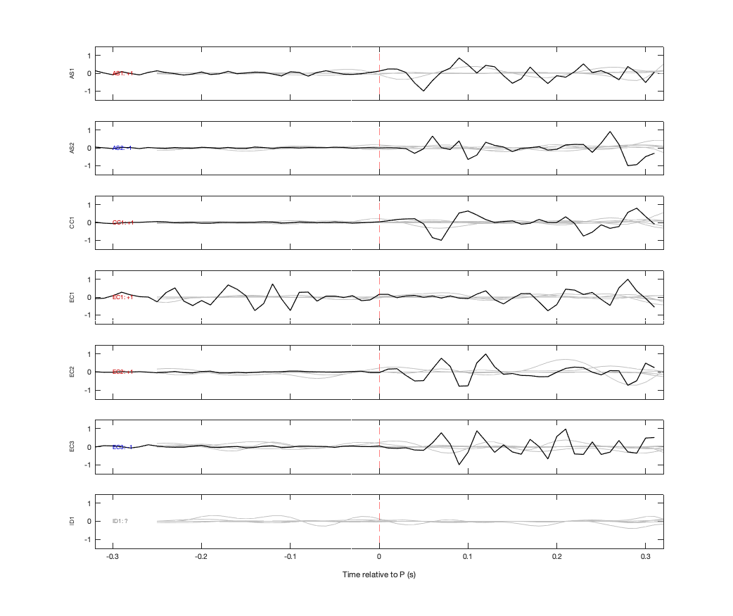 Waveforms