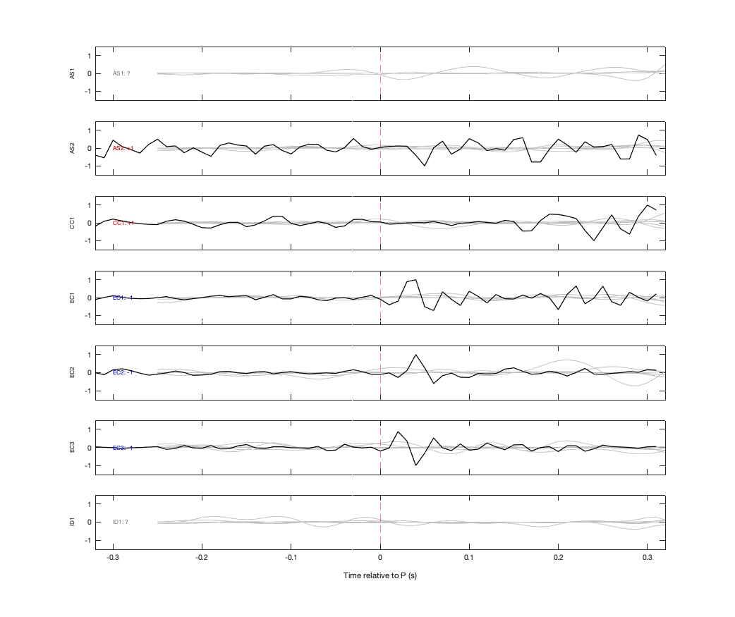 Waveforms