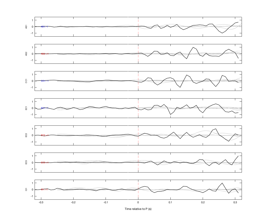 Waveforms