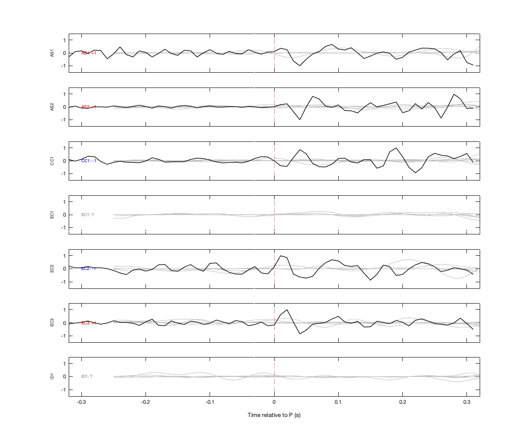 Waveforms