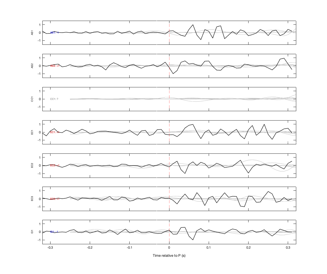 Waveforms