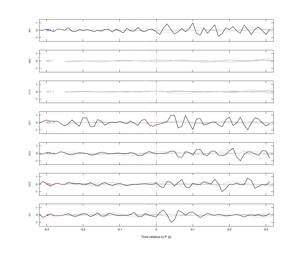 Waveforms