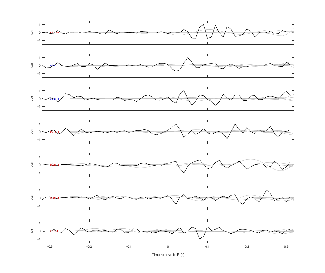 Waveforms