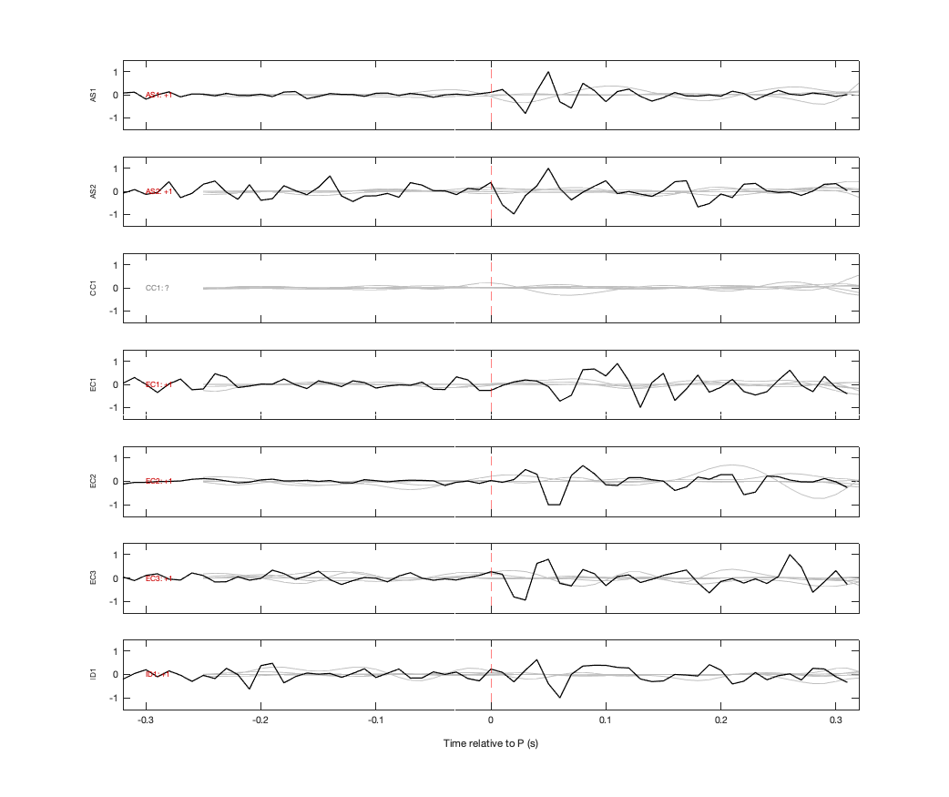 Waveforms