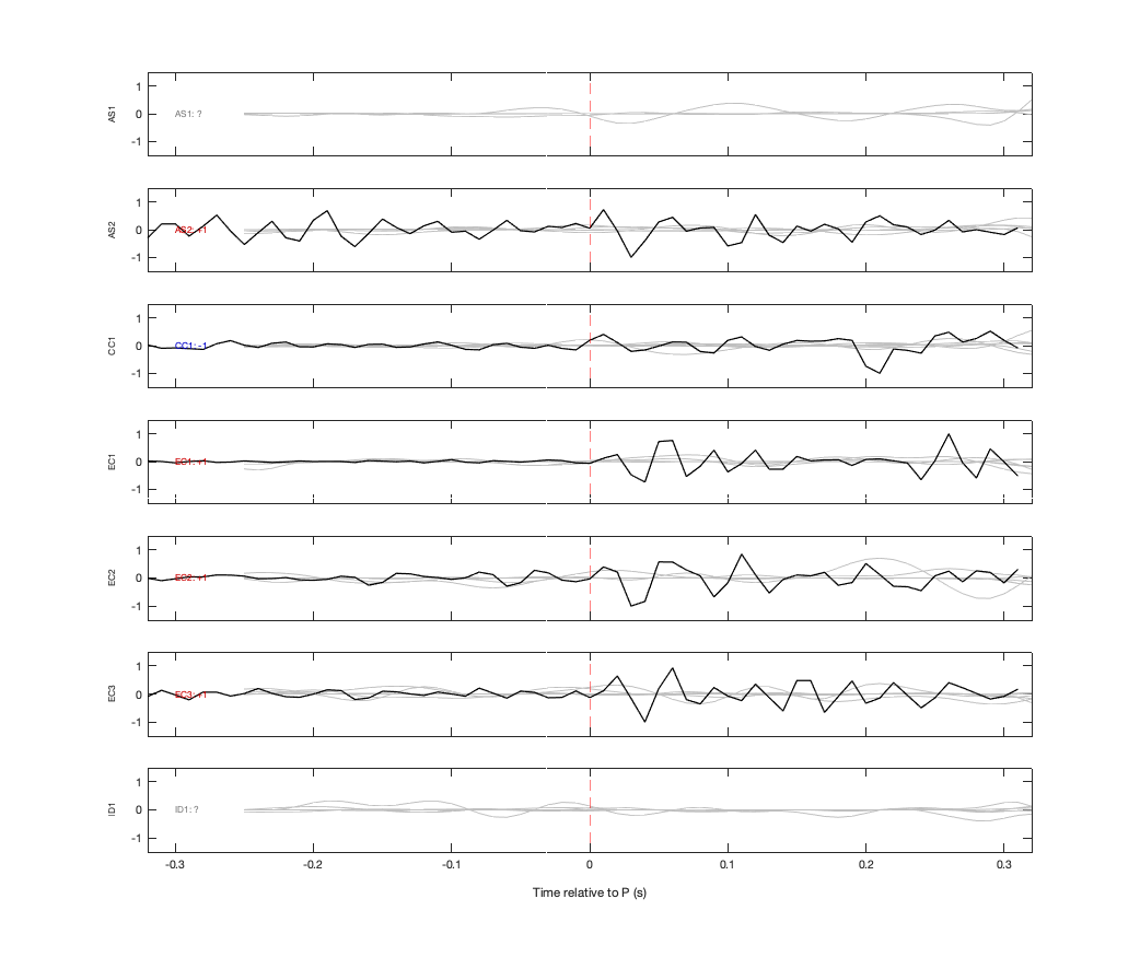 Waveforms