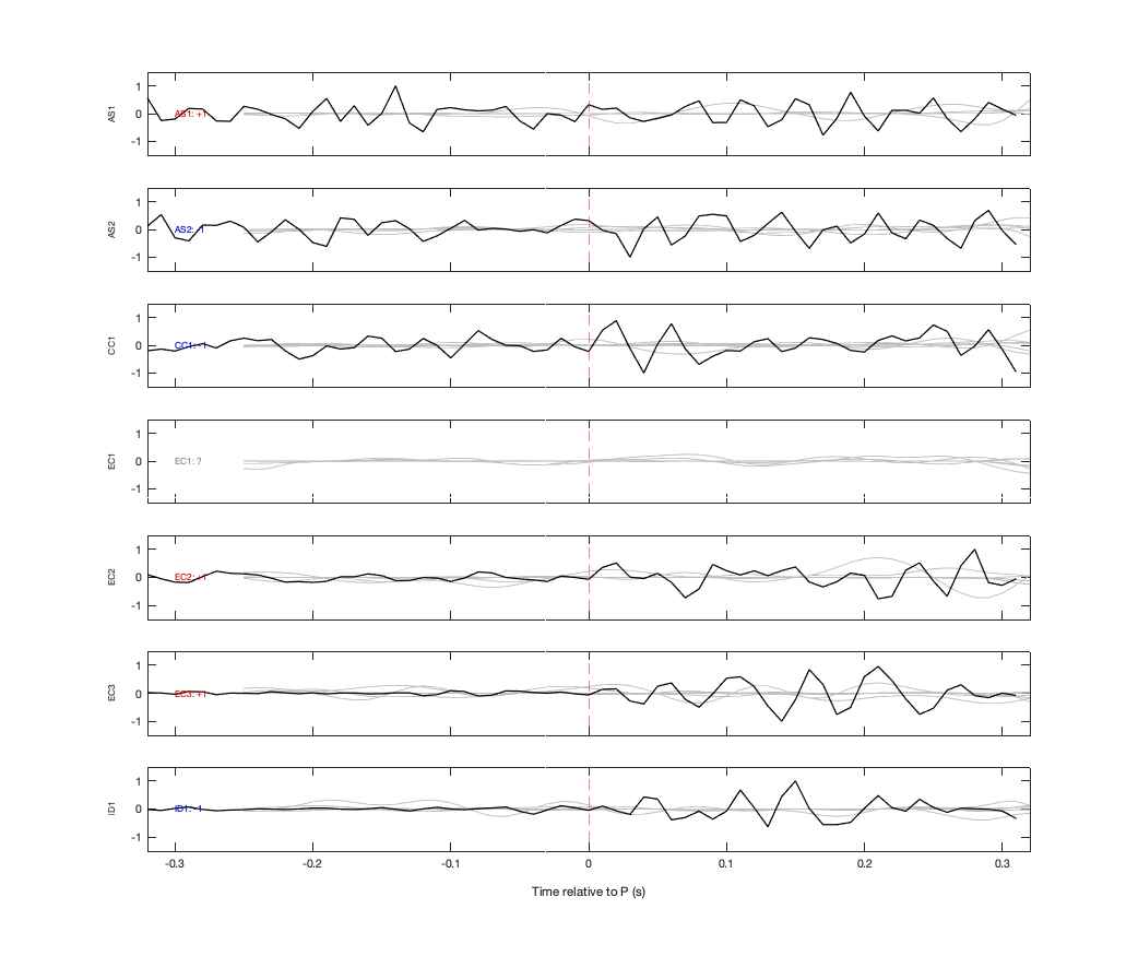 Waveforms