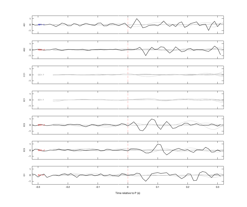 Waveforms