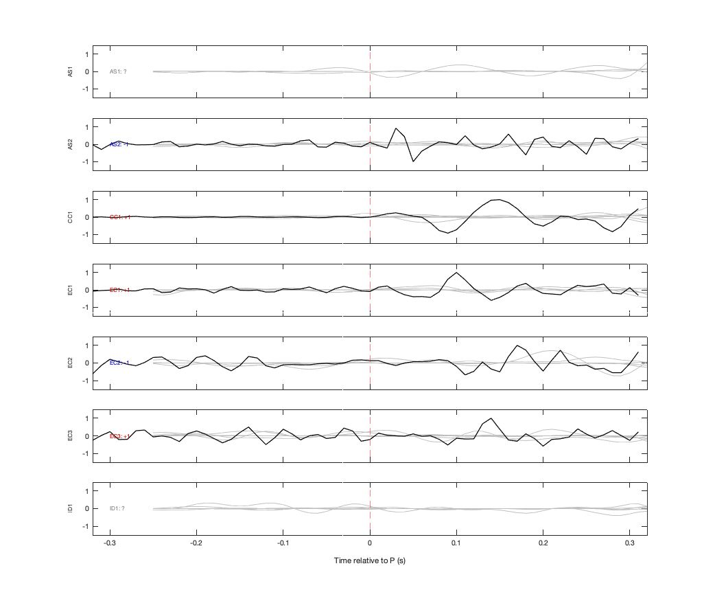 Waveforms