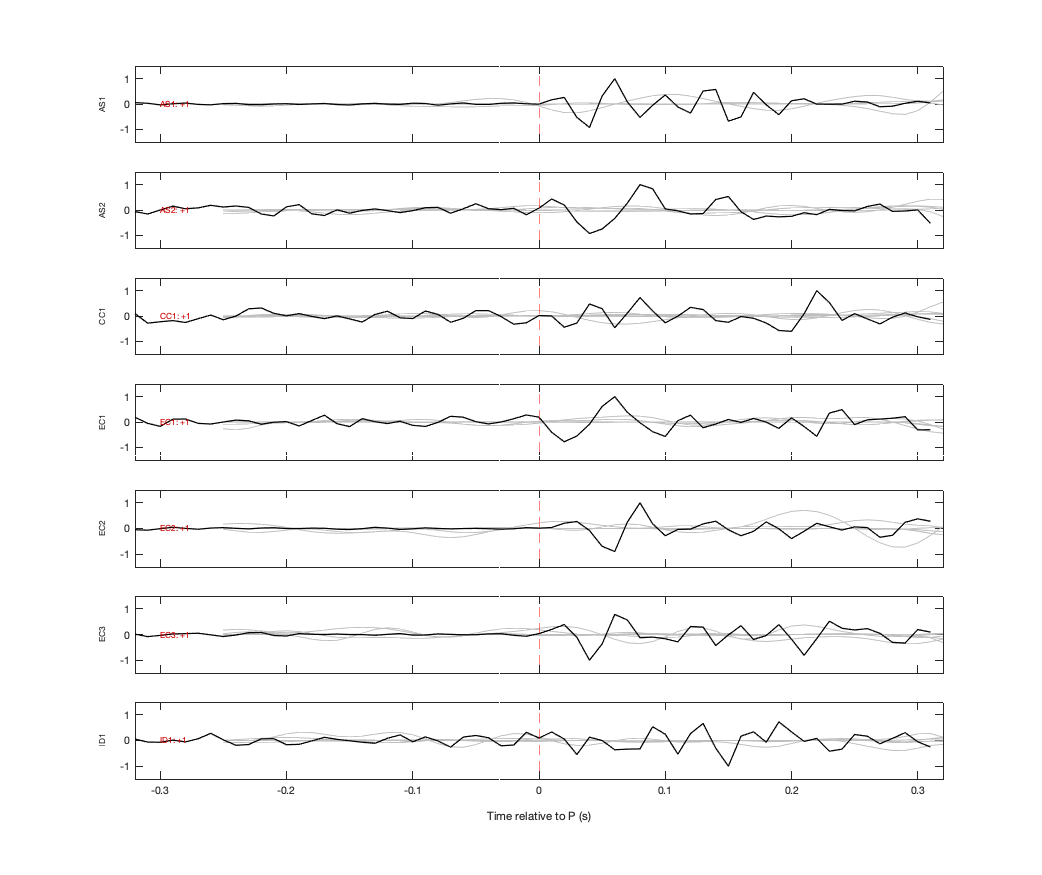 Waveforms