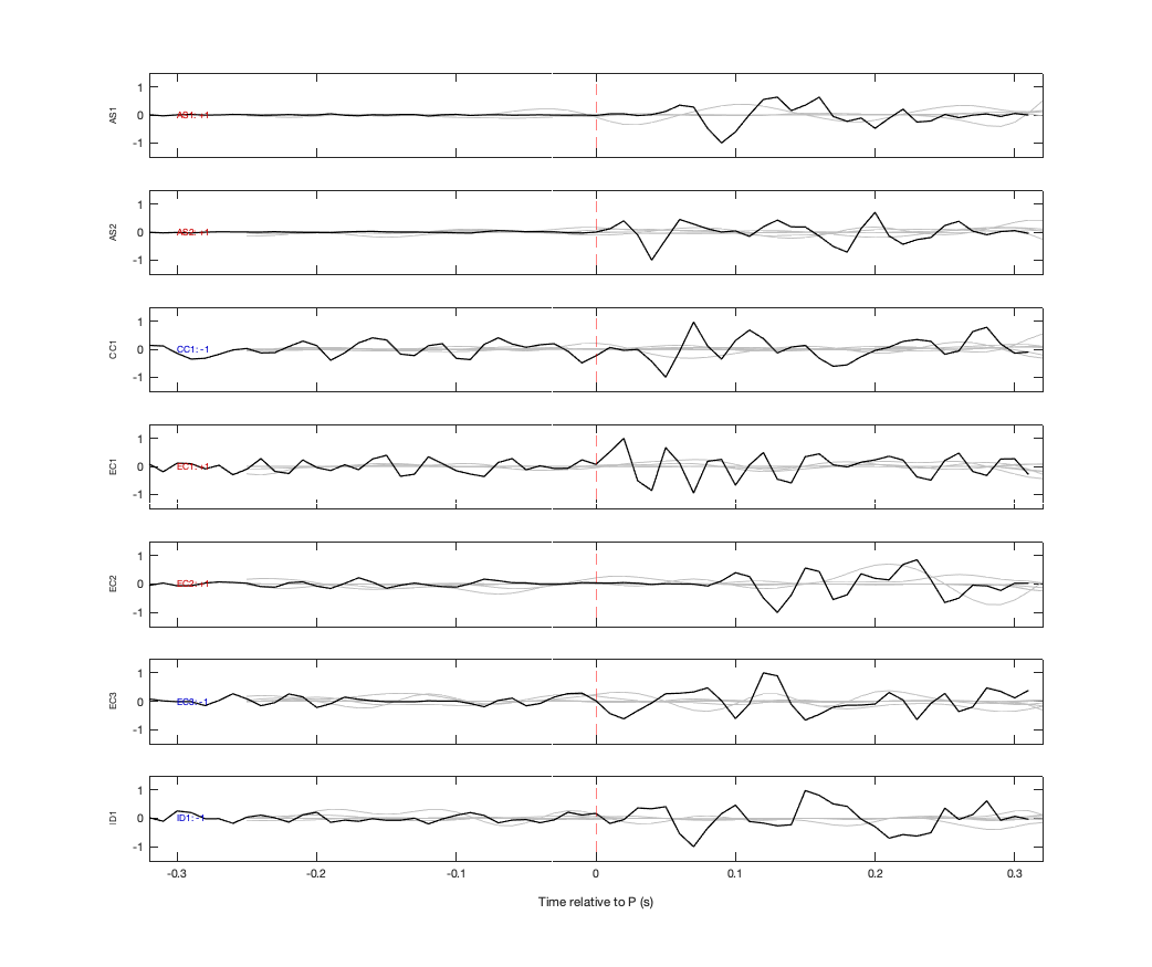Waveforms