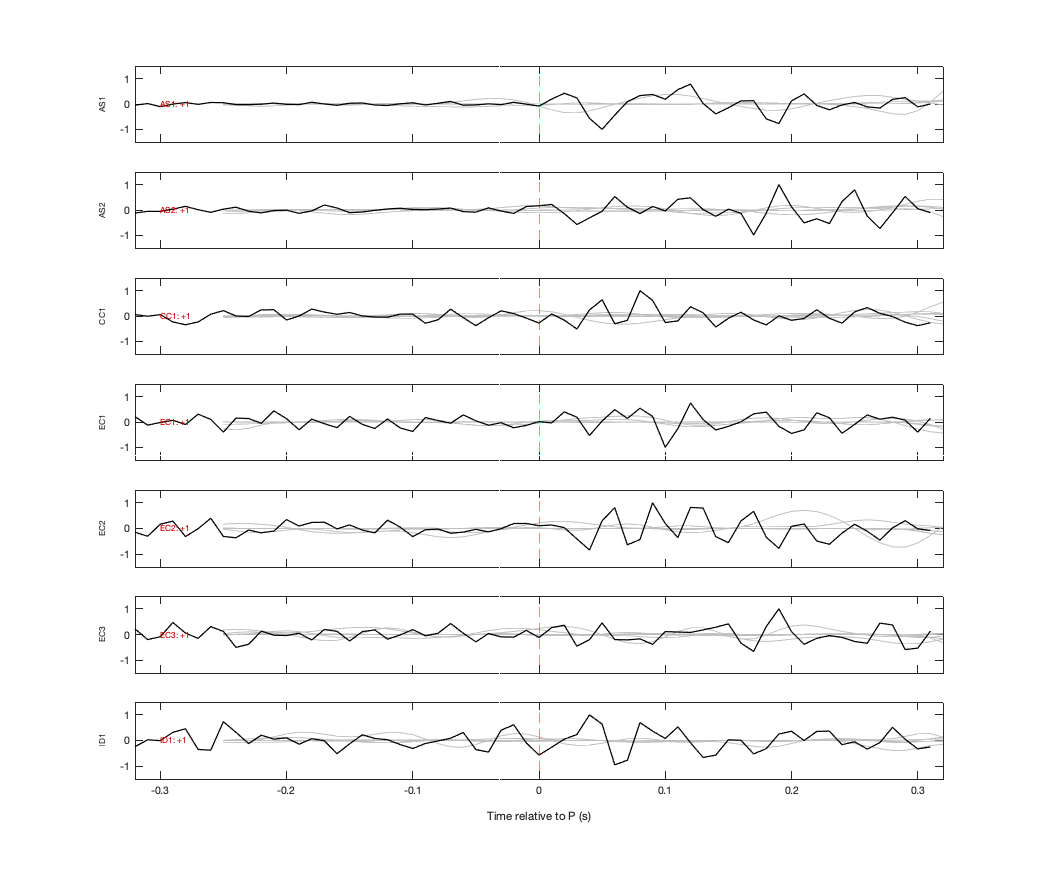 Waveforms