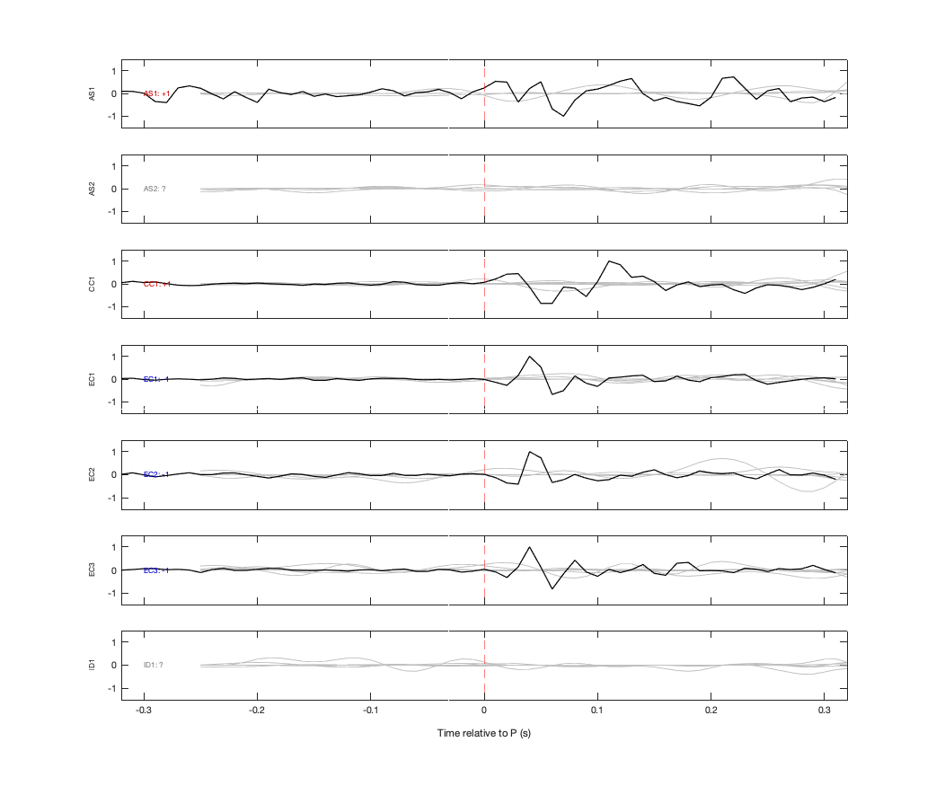 Waveforms