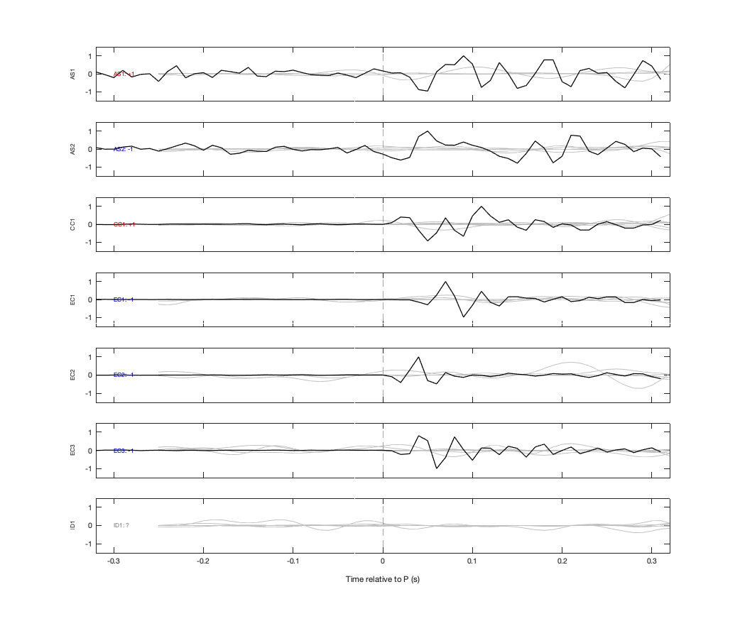 Waveforms