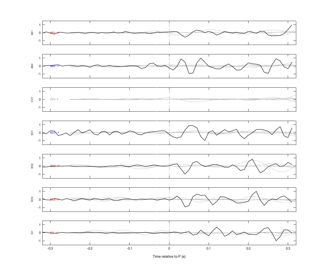 Waveforms