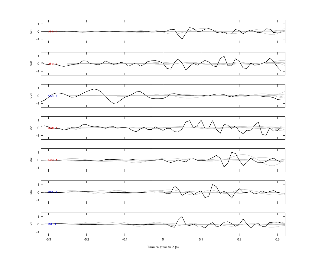 Waveforms