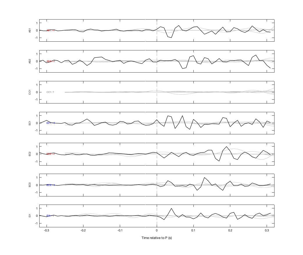 Waveforms