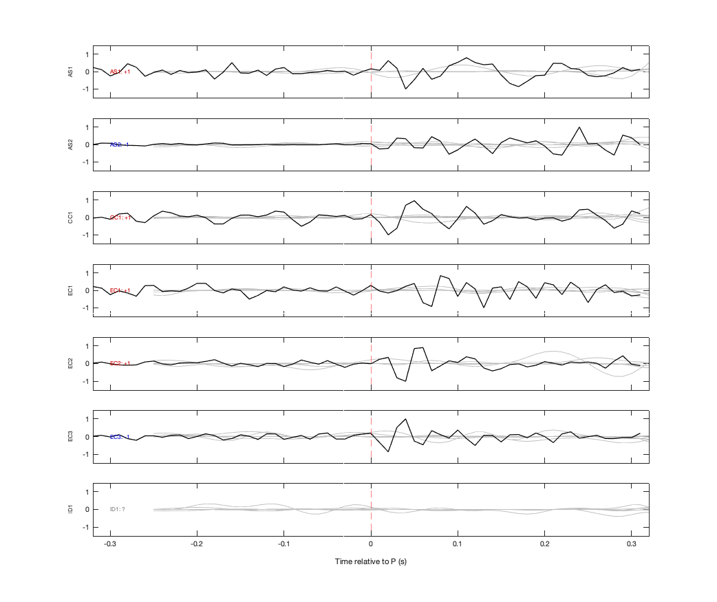 Waveforms