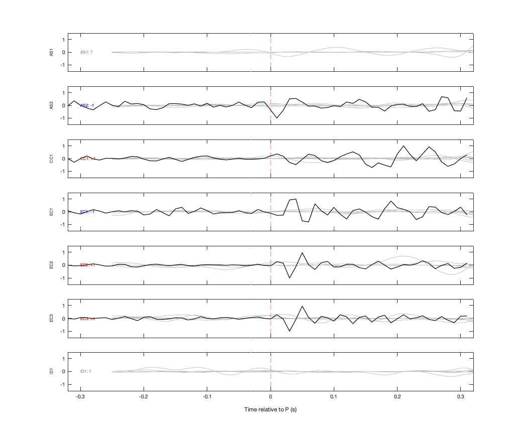 Waveforms