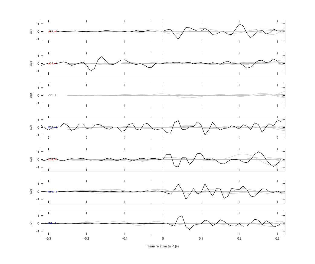 Waveforms