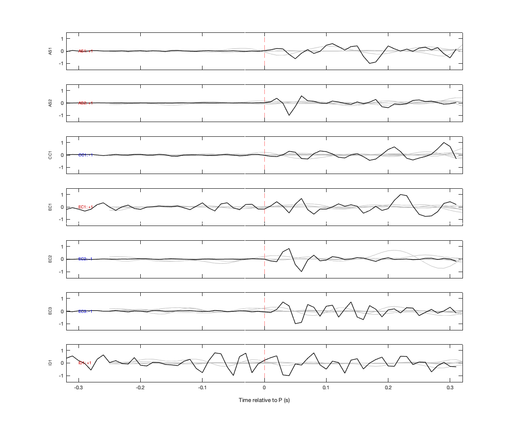 Waveforms