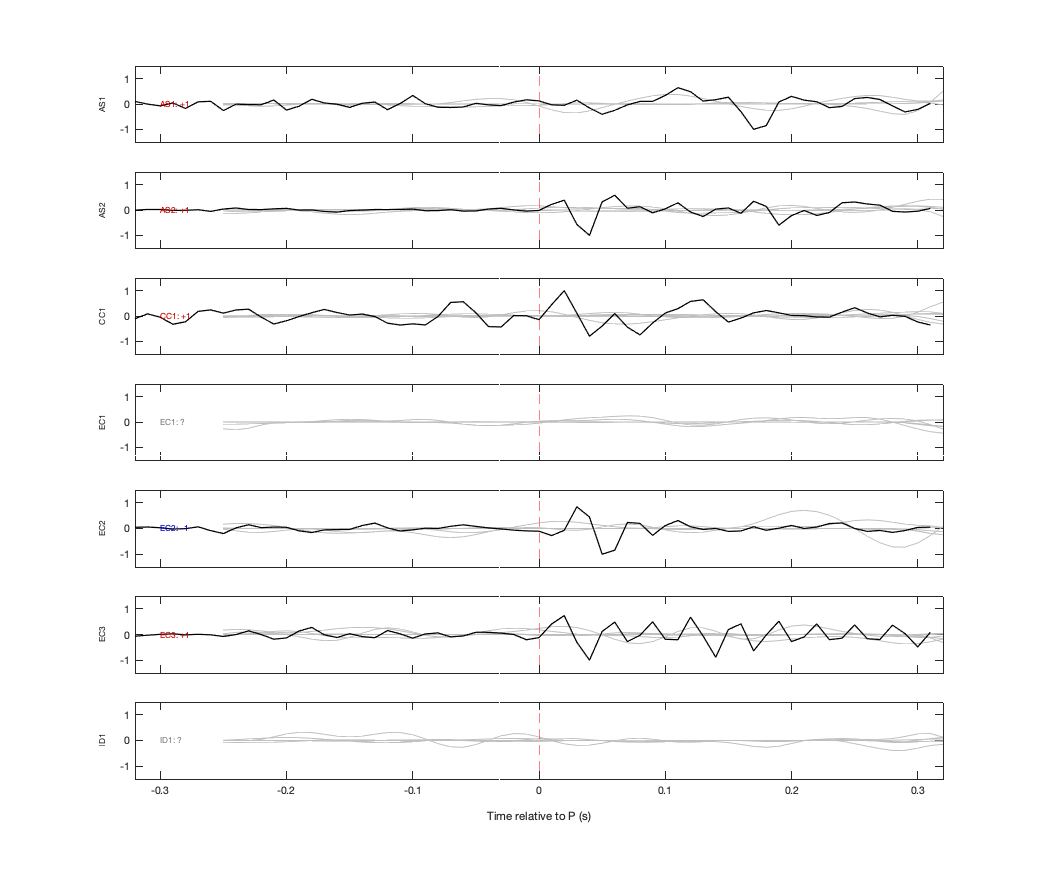 Waveforms