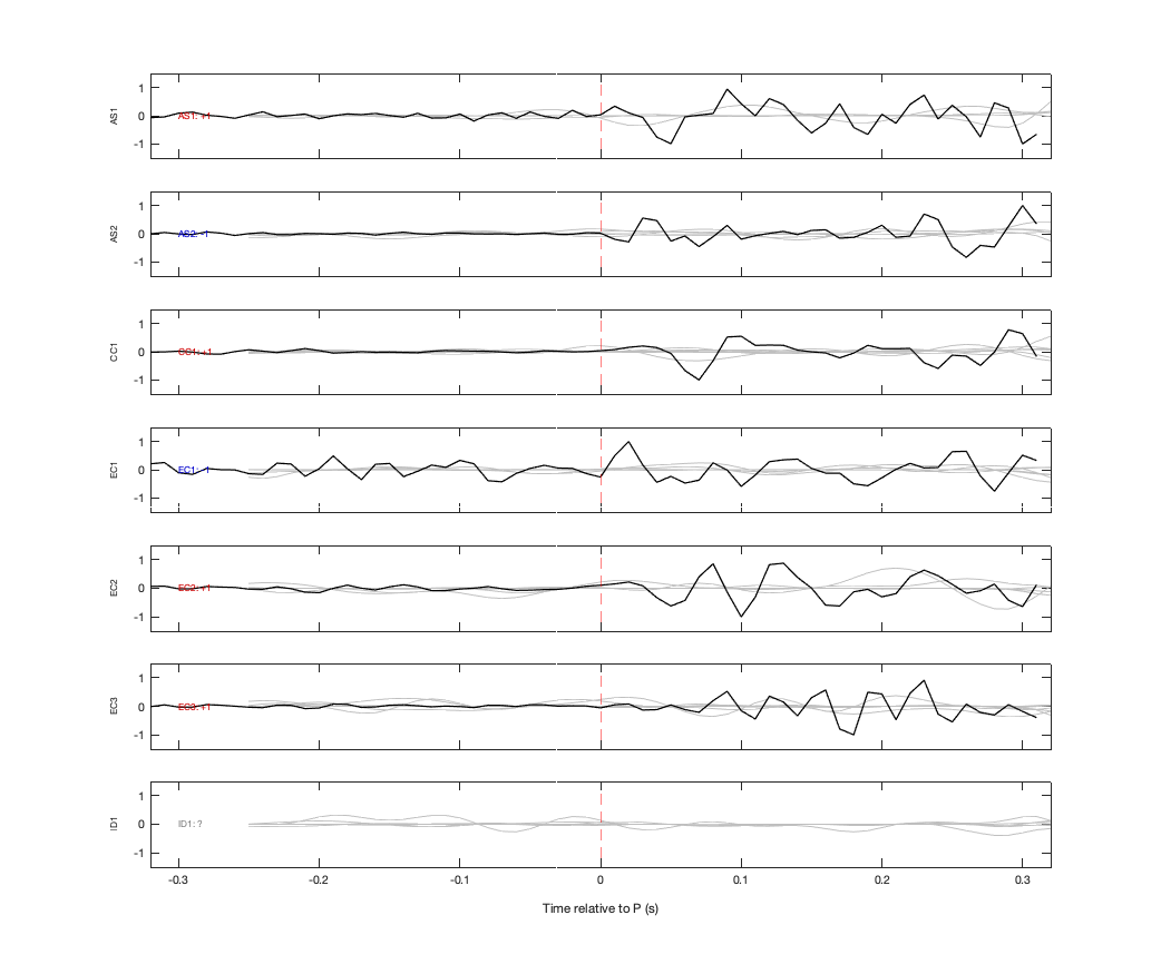 Waveforms
