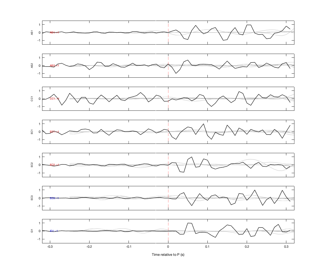 Waveforms